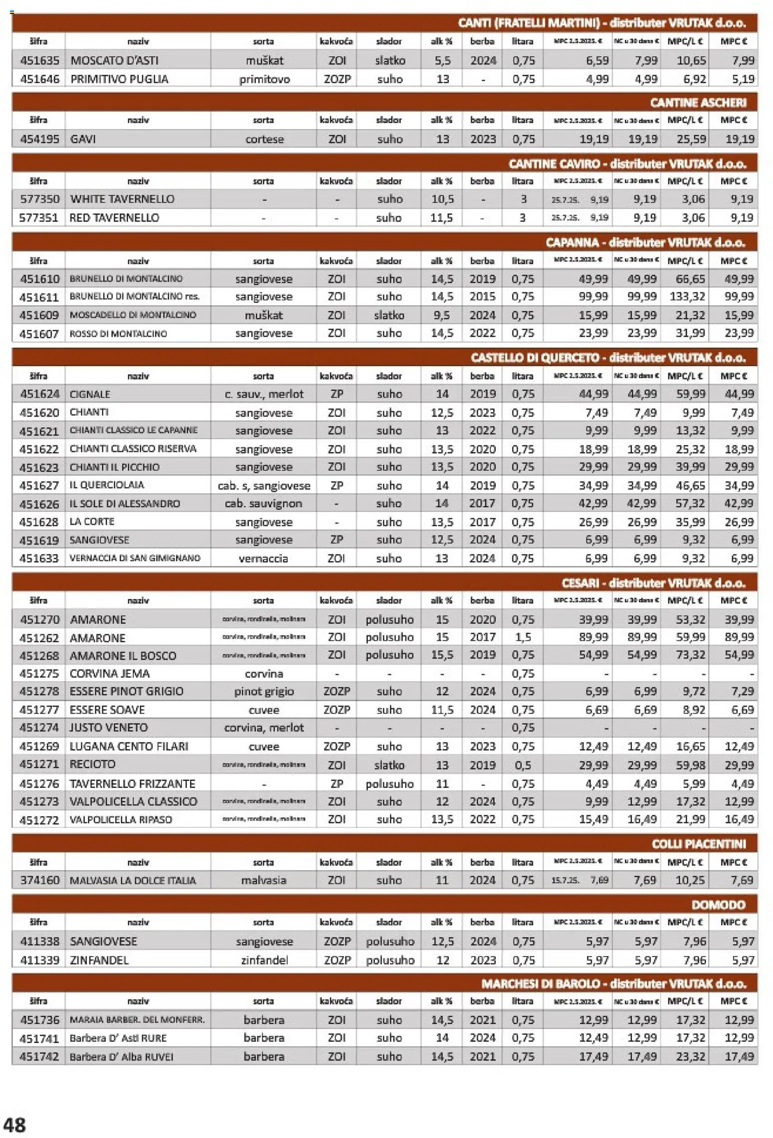 Vrutak katalog akcija strana 48 – vrijedi od 1.11. do 31.10.2026.