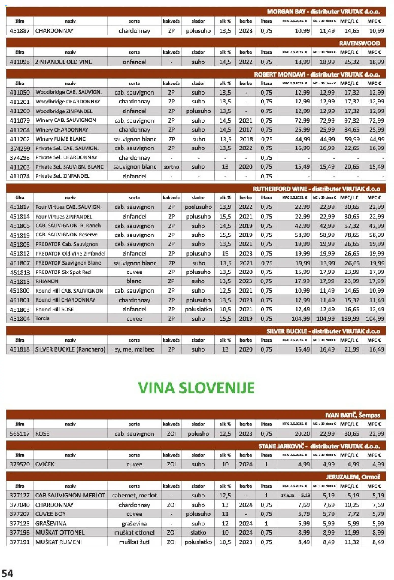 Vrutak katalog akcija strana 54 – vrijedi od 1.11. do 31.10.2026.