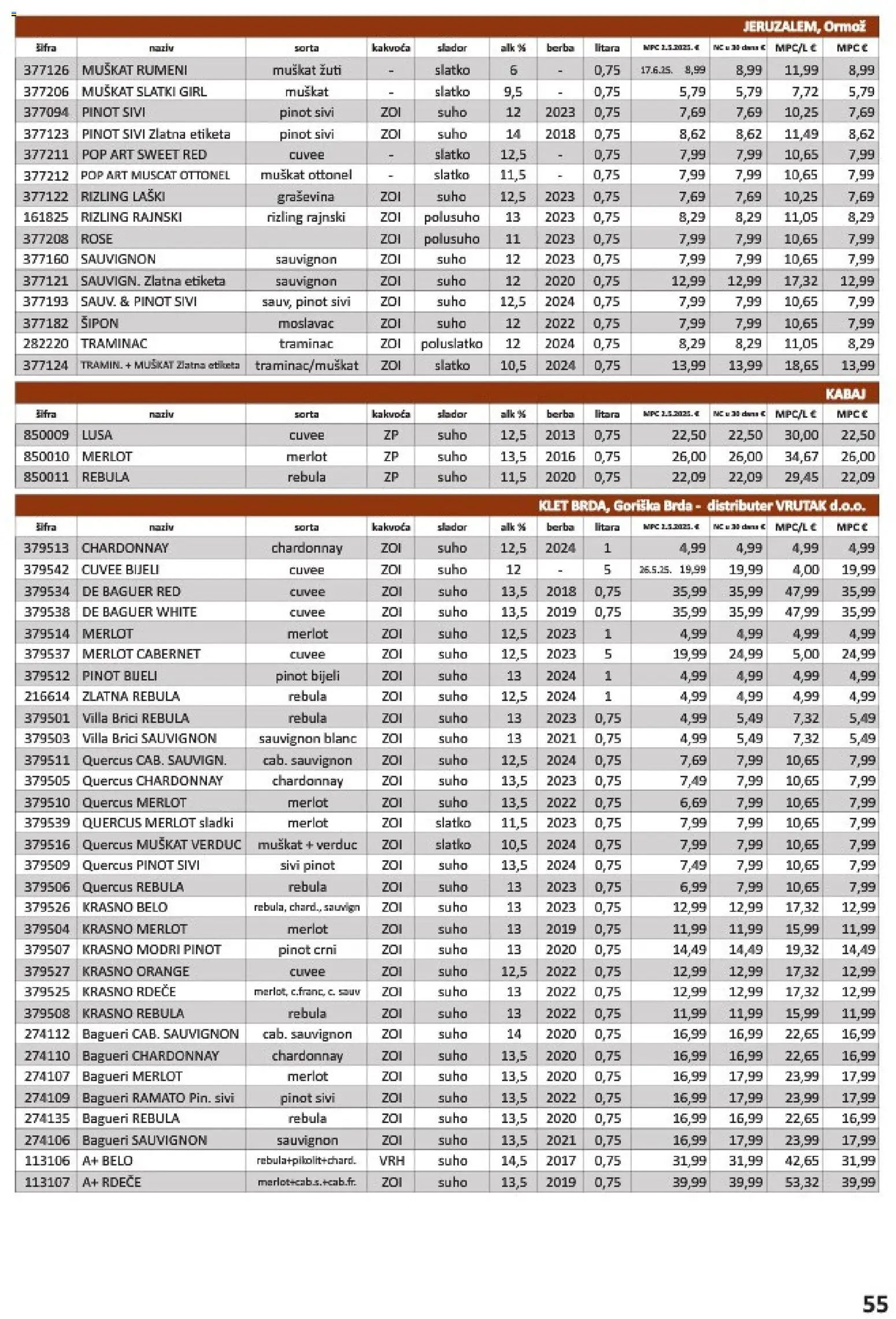 Vrutak katalog akcija strana 55 – vrijedi od 1.11. do 31.10.2026.