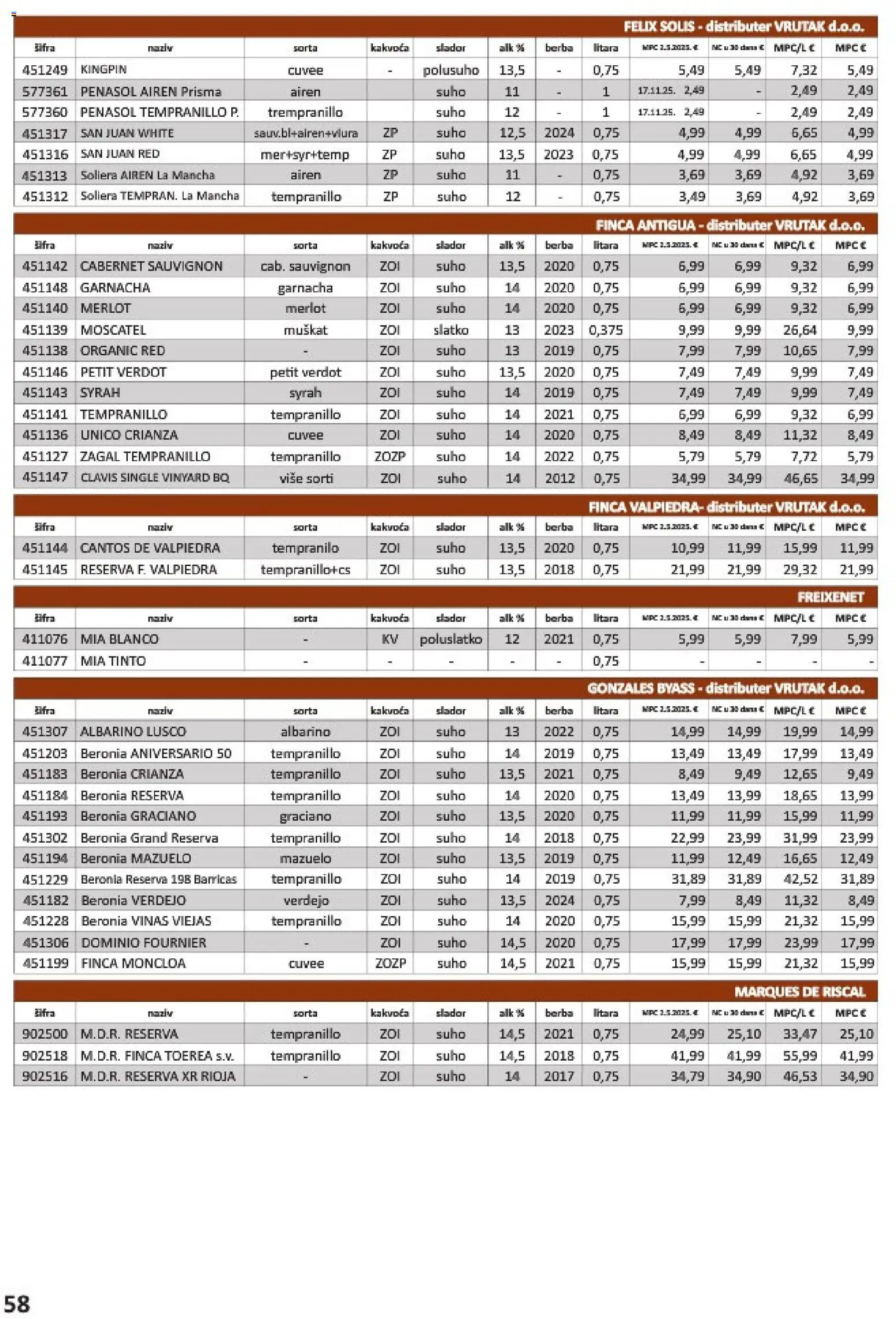 Vrutak katalog akcija strana 58 – vrijedi od 1.11. do 31.10.2026.