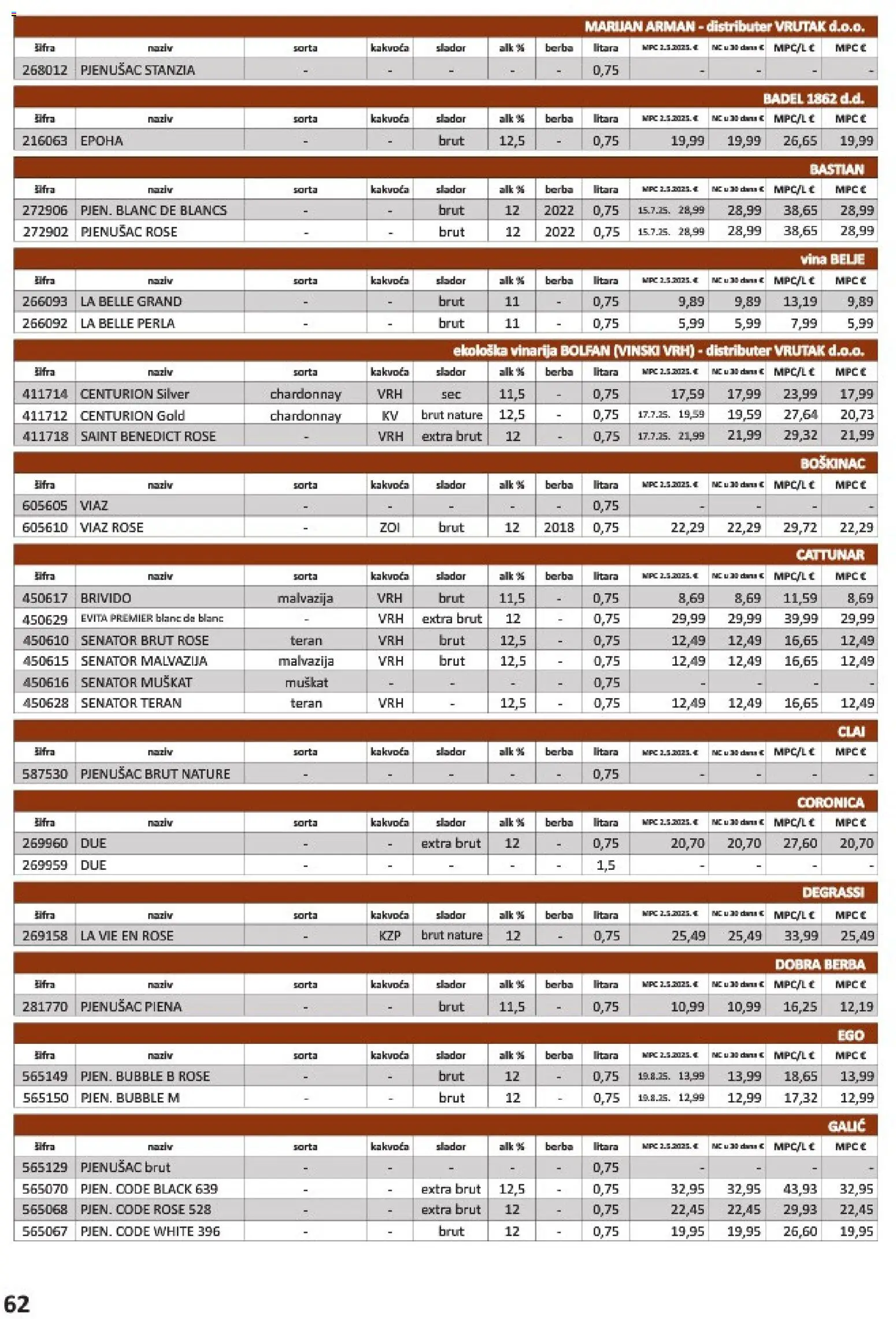Vrutak katalog akcija strana 62 – vrijedi od 1.11. do 31.10.2026.