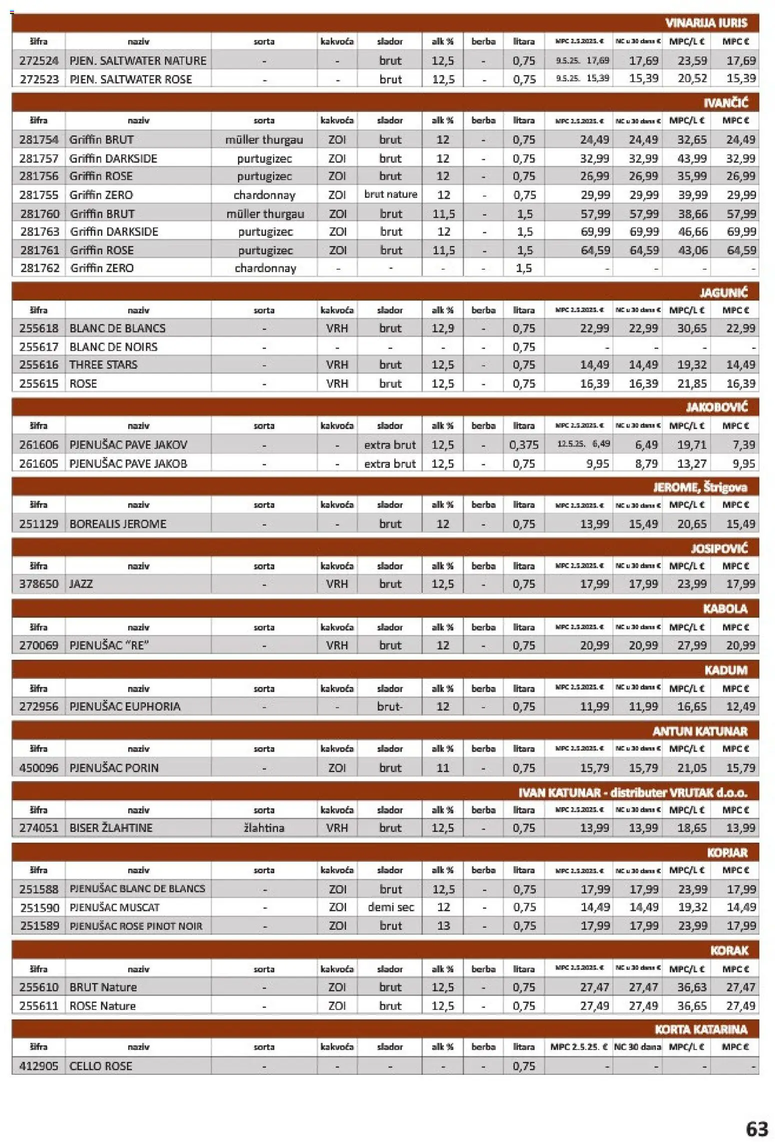 Vrutak katalog akcija strana 63 – vrijedi od 1.11. do 31.10.2026.