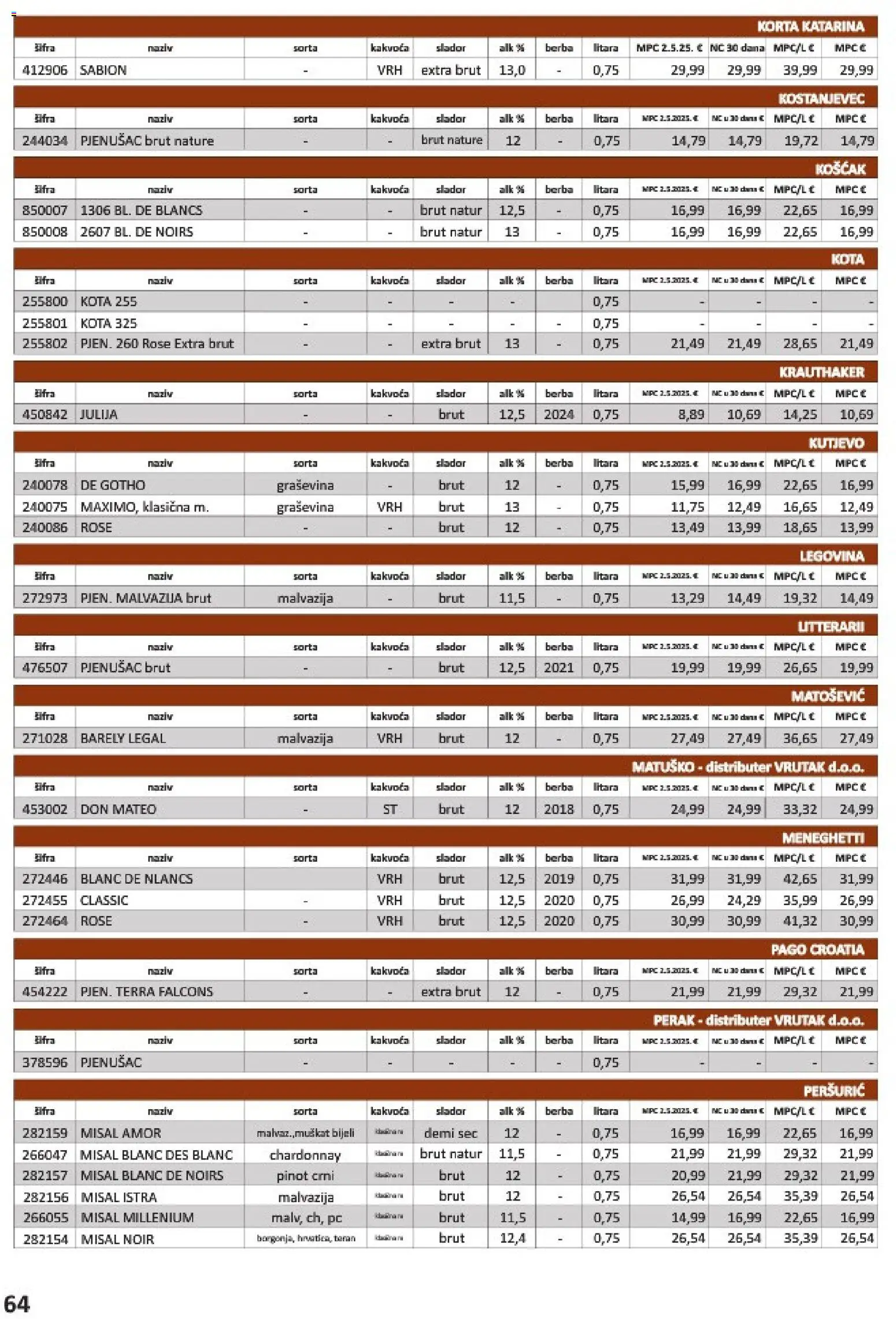 Vrutak katalog akcija strana 64 – vrijedi od 1.11. do 31.10.2026.