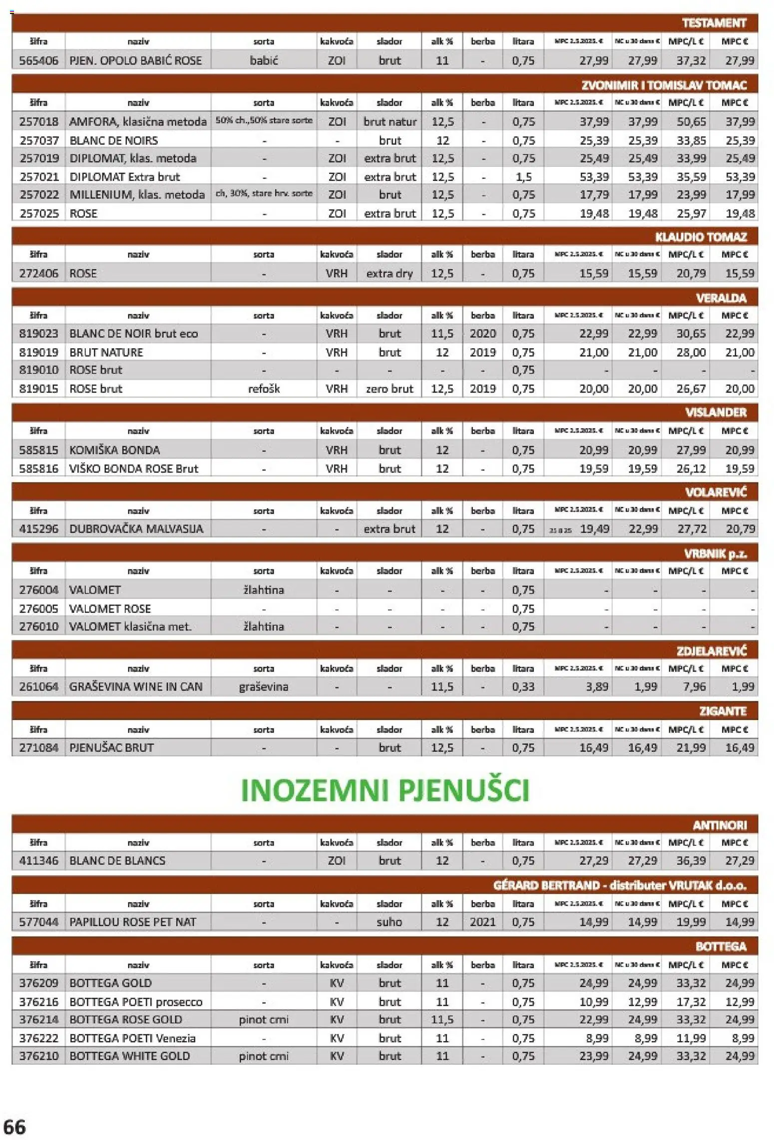 Vrutak katalog akcija strana 66 – vrijedi od 1.11. do 31.10.2026.