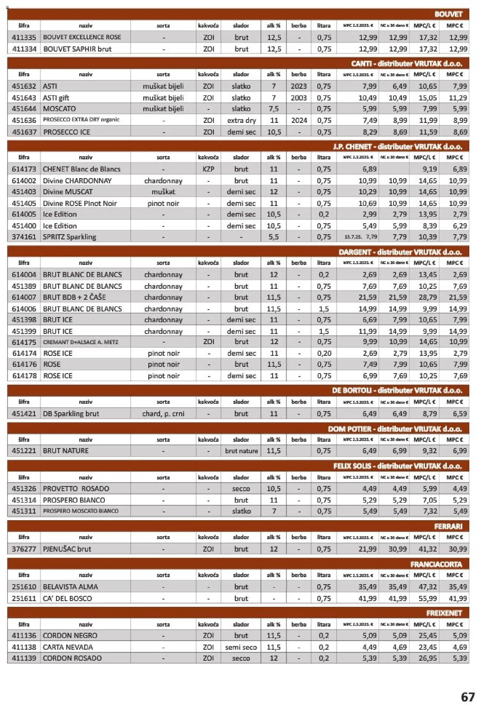 Vrutak katalog akcija strana 67 – vrijedi od 1.11. do 31.10.2026.