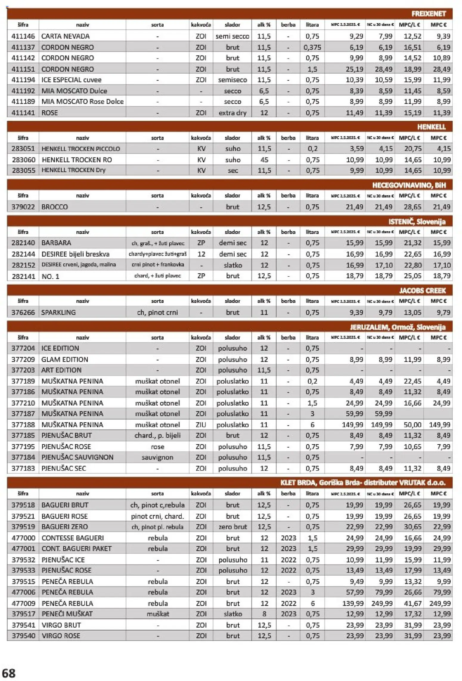 Vrutak katalog akcija strana 68 – vrijedi od 1.11. do 31.10.2026.