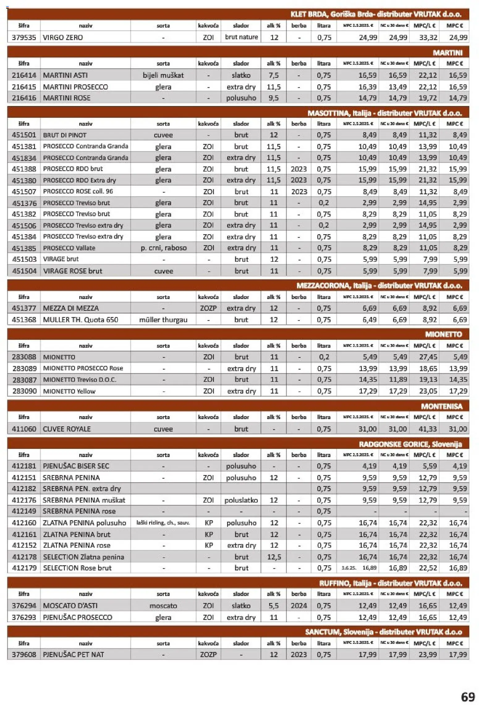 Vrutak katalog akcija strana 69 – vrijedi od 1.11. do 31.10.2026.