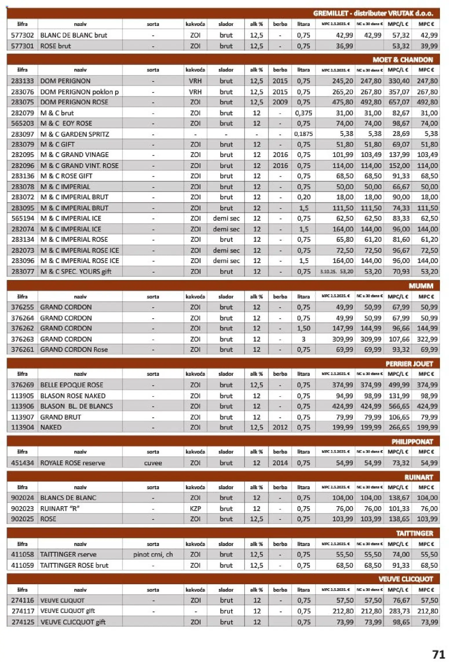 Vrutak katalog akcija strana 71 – vrijedi od 1.11. do 31.10.2026.
