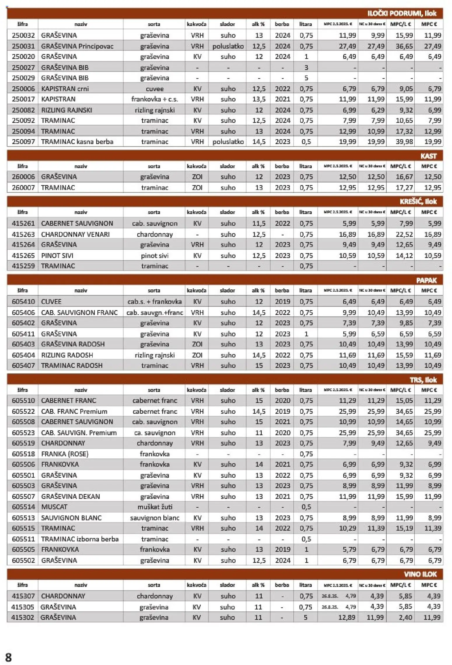 Vrutak katalog akcija strana 8 – vrijedi od 1.11. do 31.10.2026.